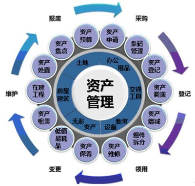 商業(yè)地產(chǎn)開發(fā)的核心支柱 明晰資產(chǎn)管理與精密操盤運(yùn)營(yíng)